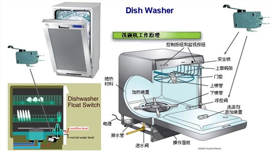 洗碗機內部結構圖
