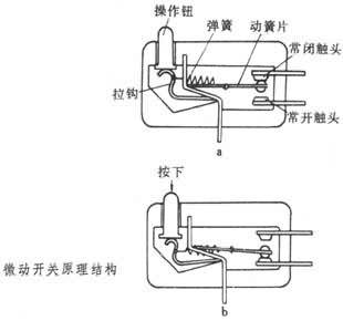 鼠標(biāo)微動(dòng)開關(guān)更換 鼠標(biāo)微動(dòng)開關(guān)更換
