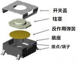 港源輕觸開關的彈片分類和檢測