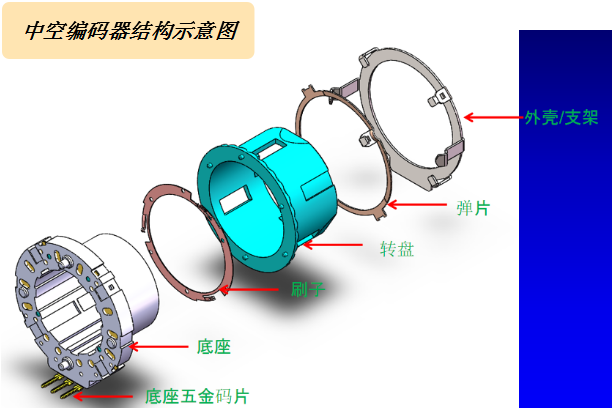 增量式編碼器結構與特點