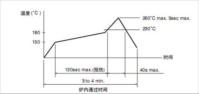 輕觸開(kāi)關(guān)
