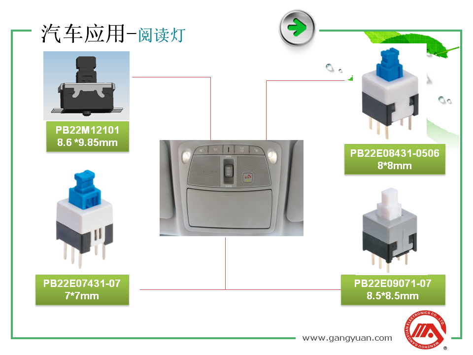 汽車應用領域